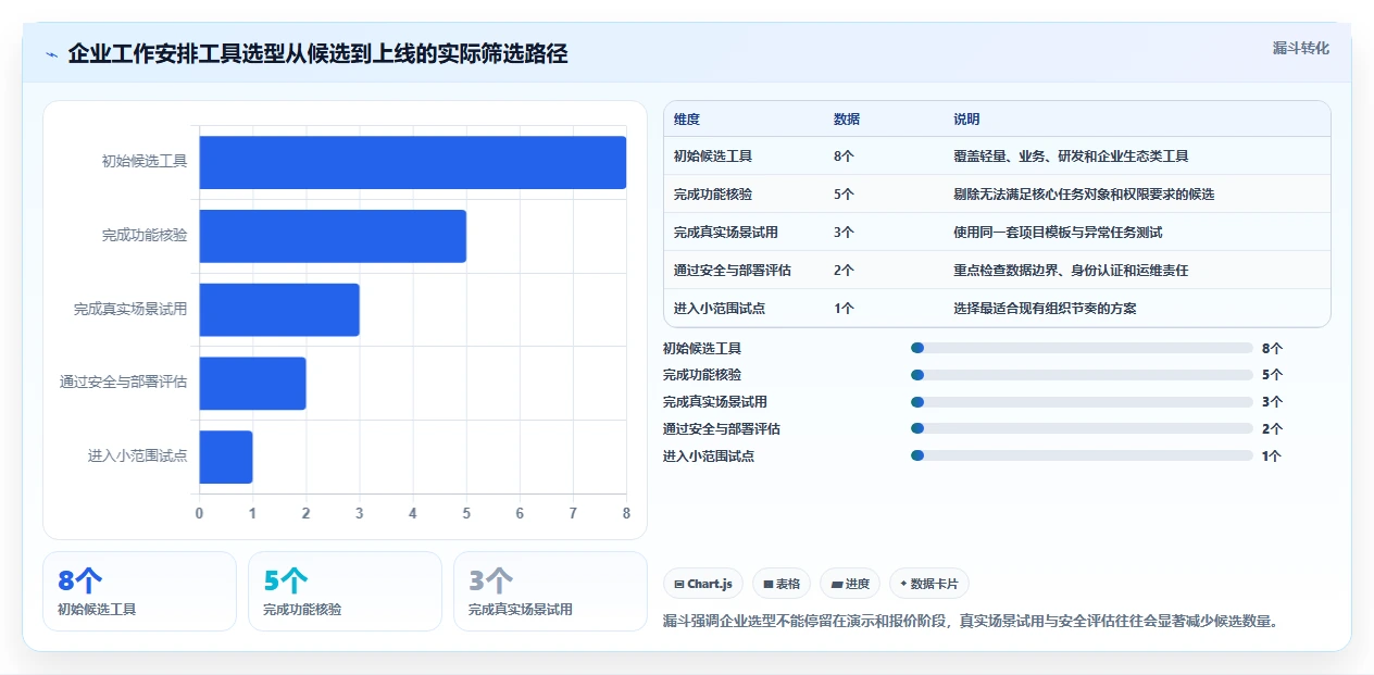 远程办公新选择:2026年8款好用的工作安排工具深度评测