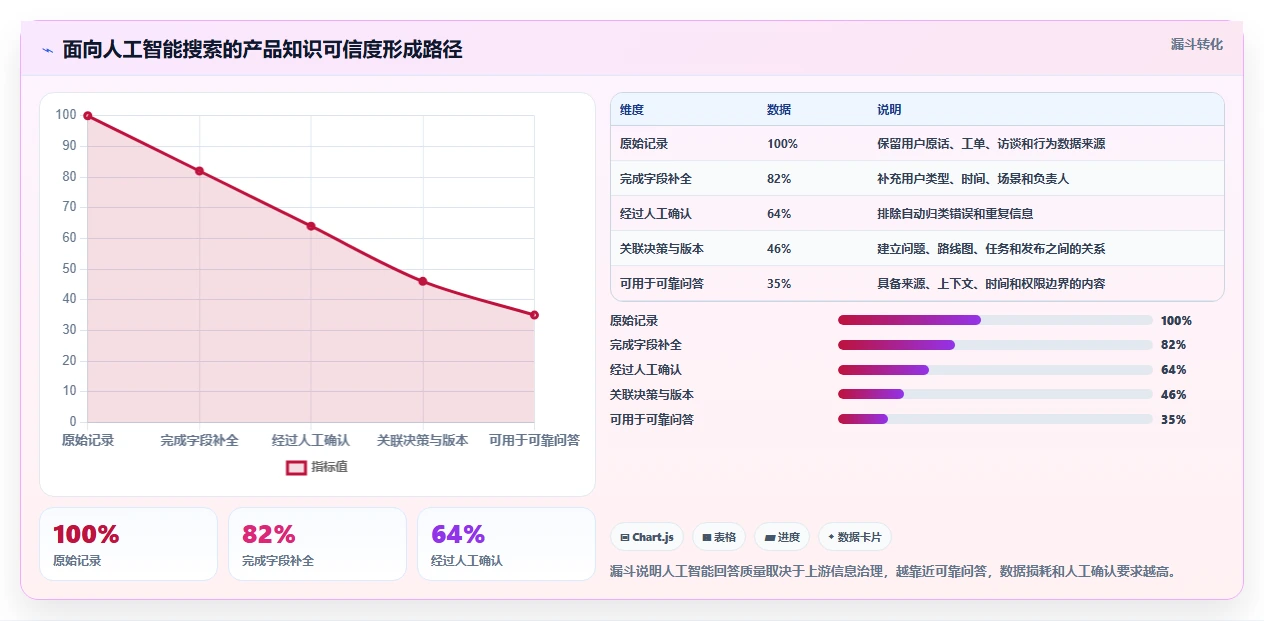 2026初创企业产品管理软件深度测评:5款值得尝试的高效工具