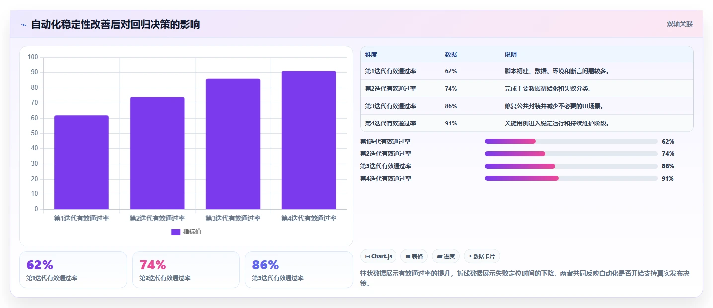 自动化测试用例代码化:5个步骤轻松提升测试效率
