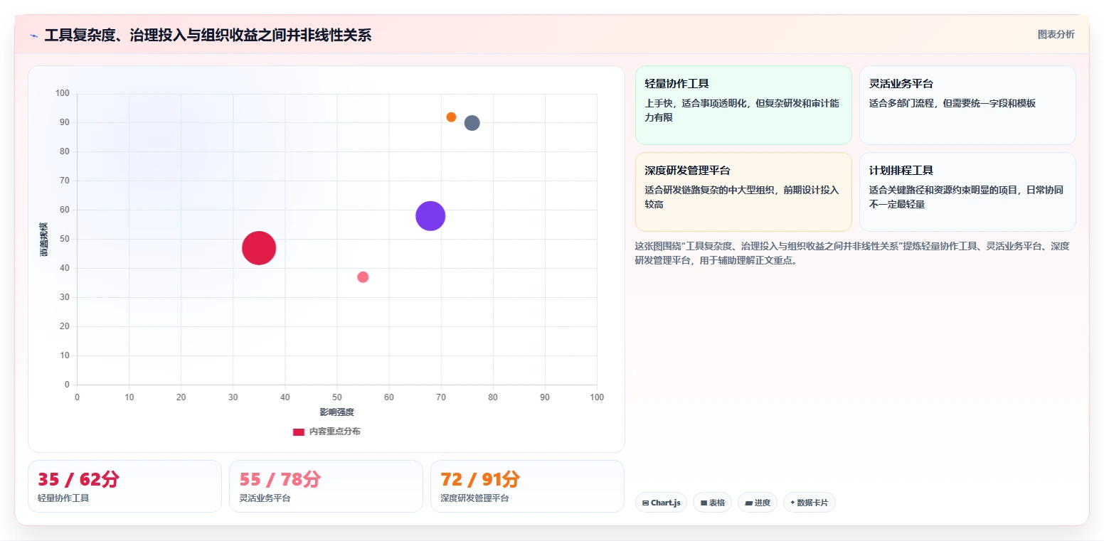 2026年数字化管理工具是什么？7款顶级工具全面对比