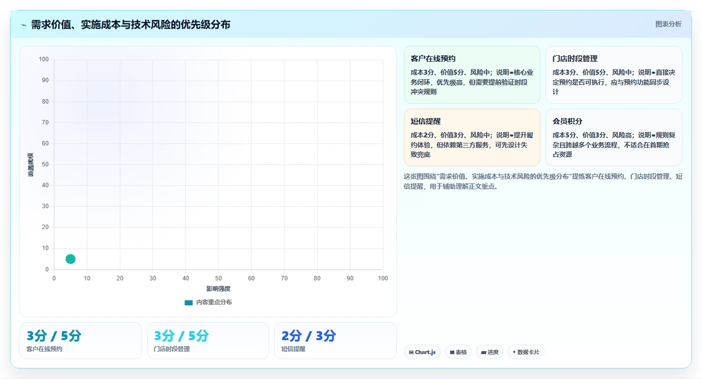 5个步骤制定完美软件项目开发计划,让你的项目如虎添翼!