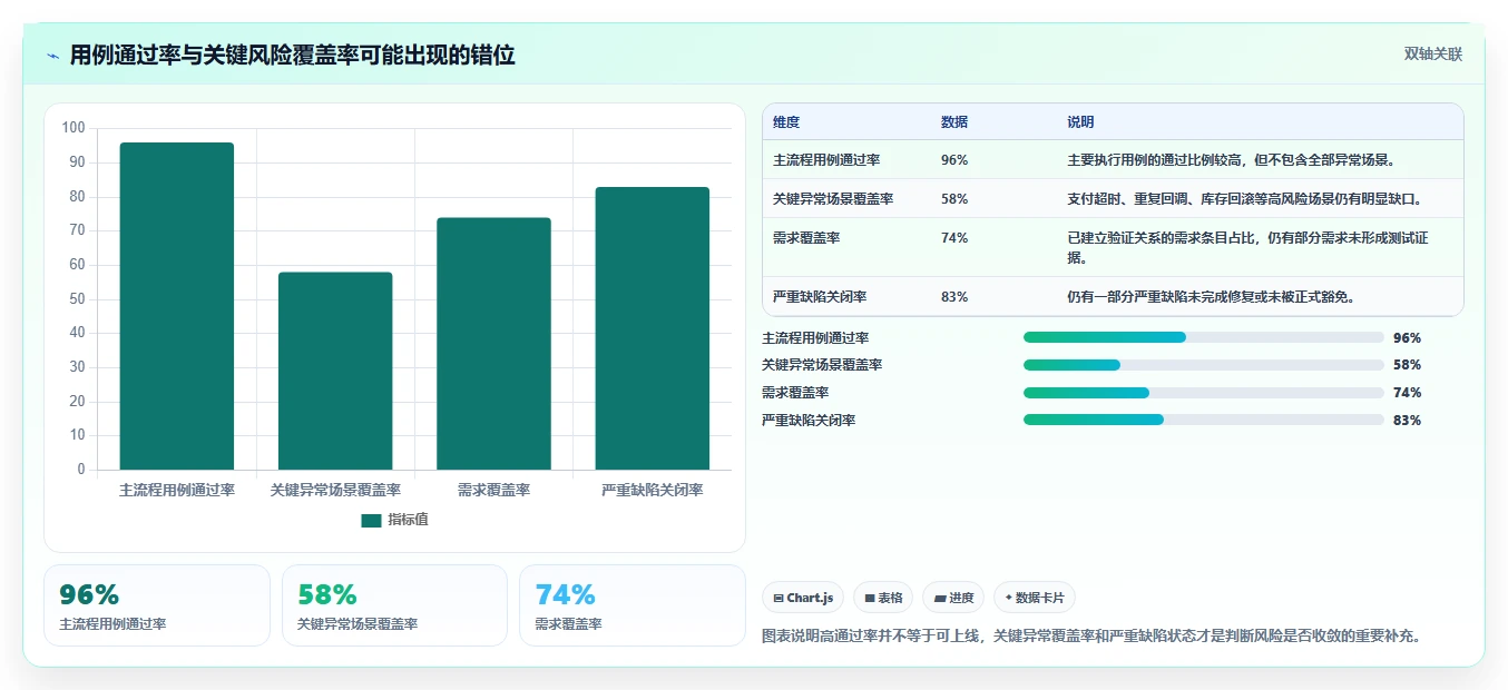 揭秘高效测试计划内容:5个步骤让你的软件质量飞跃