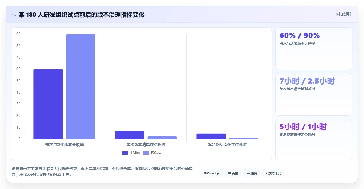研发效率提升必备:2026年度5款顶级系统版本管理工具对比