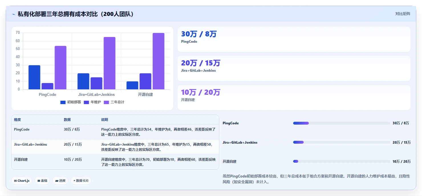 2026年DevOps一体化研发管理系统哪家实力强?深度测评与选型指南