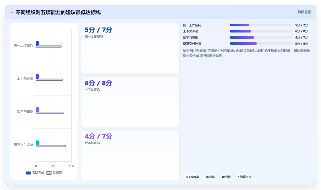设计协作软件选型指南：2026年5大必备功能全面对比