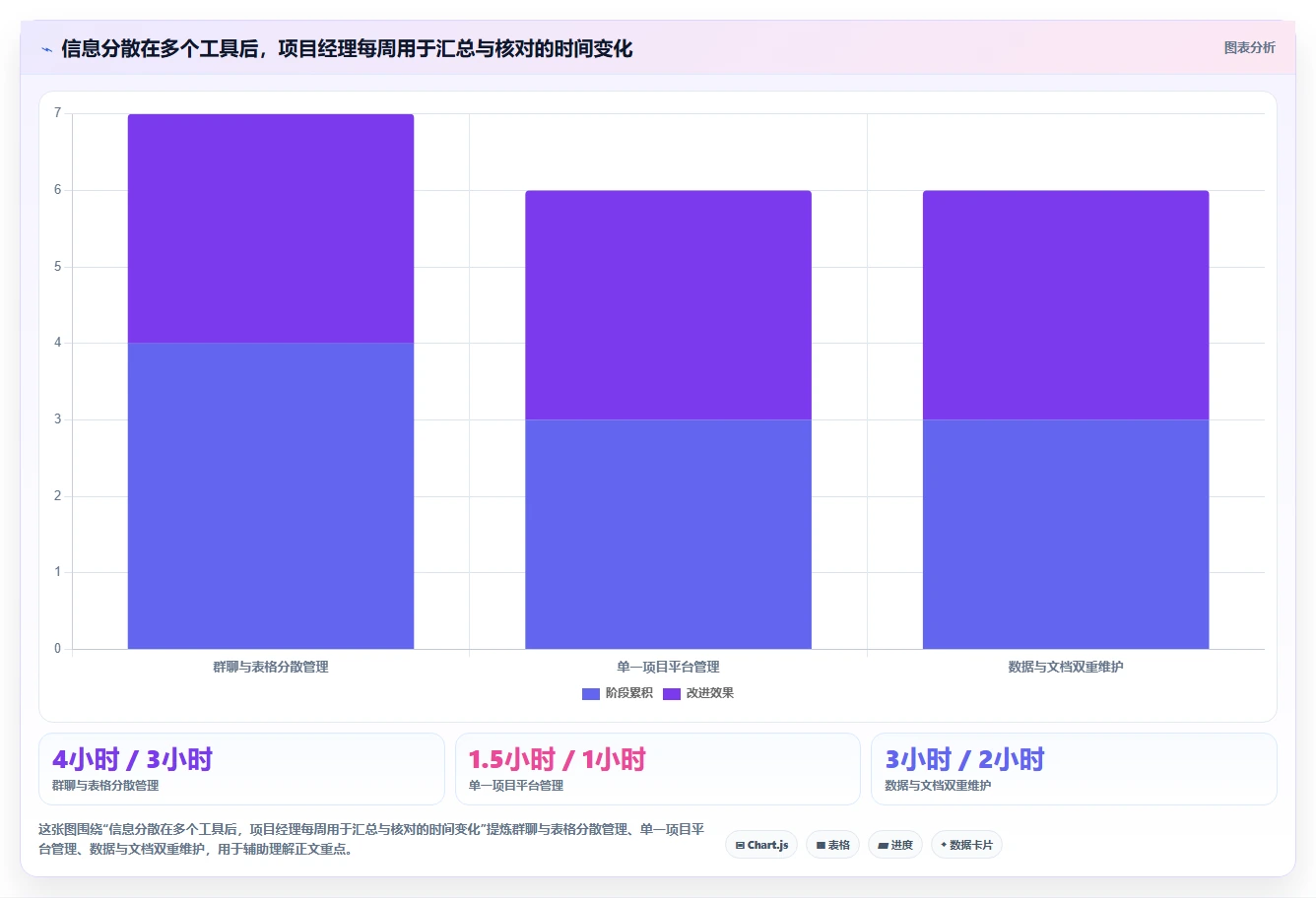 管理工具有哪些？10个高效项目管理软件助你事半功倍！