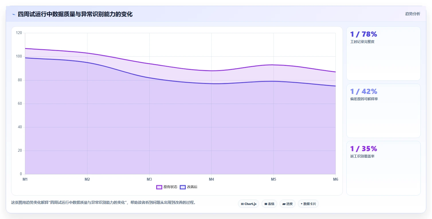 研发工时记录表的5个秘密：如何提高团队效率和项目管理？