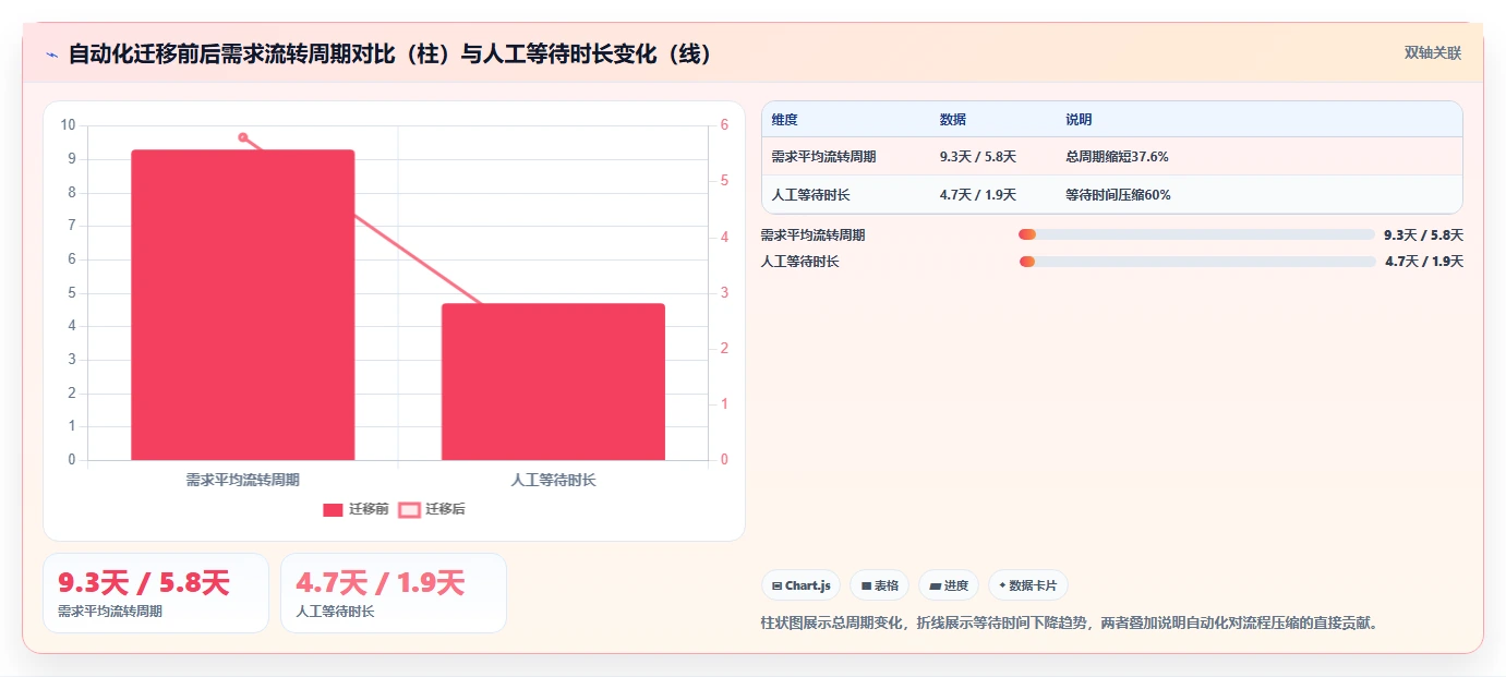 2026年最佳项目管理自动化工具:8款平台深度评测与选型指南