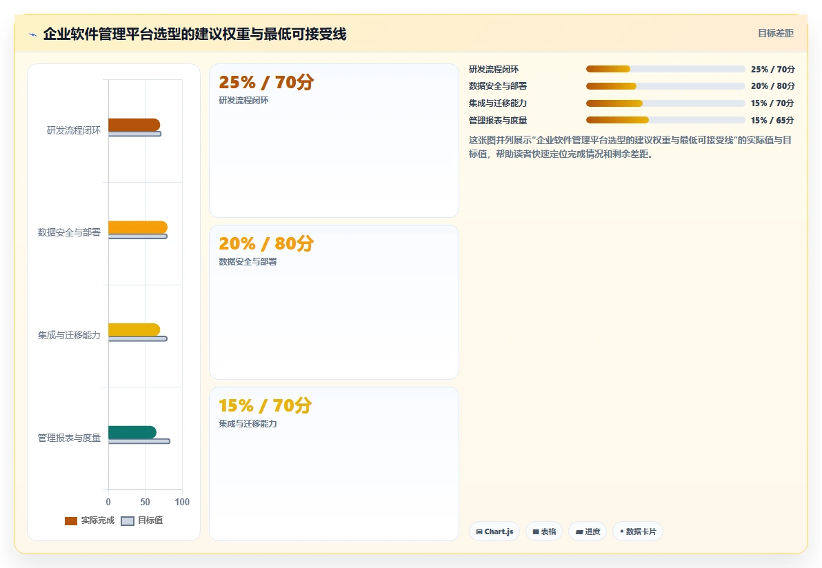 效率提升指南:2026年软件管理平台有哪些?8款热门工具盘点