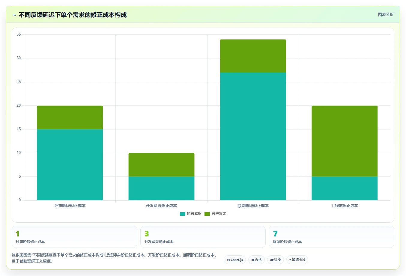 如何利用敏捷方法论优化研发项目管理?5个关键策略助你提升效率