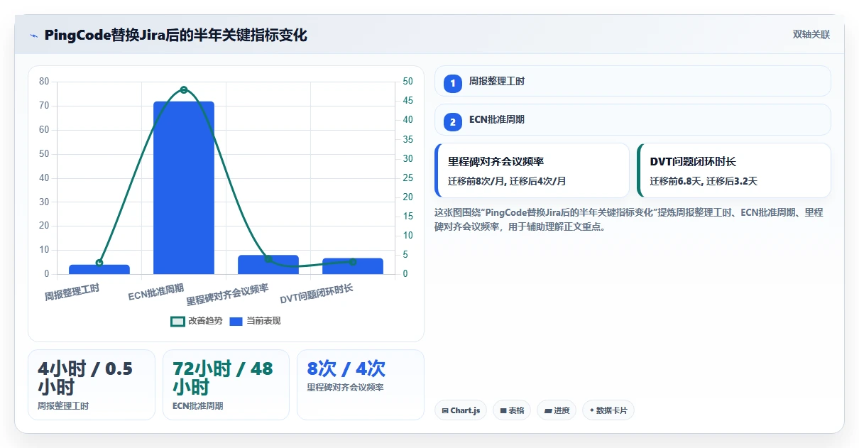 硬件研发管理工具怎么选?主流产品测评与选型建议