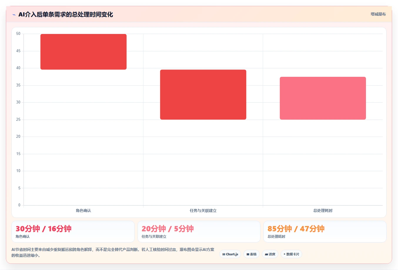2026年有AI助手的产品管理系统哪家好?深度测评与选型指南