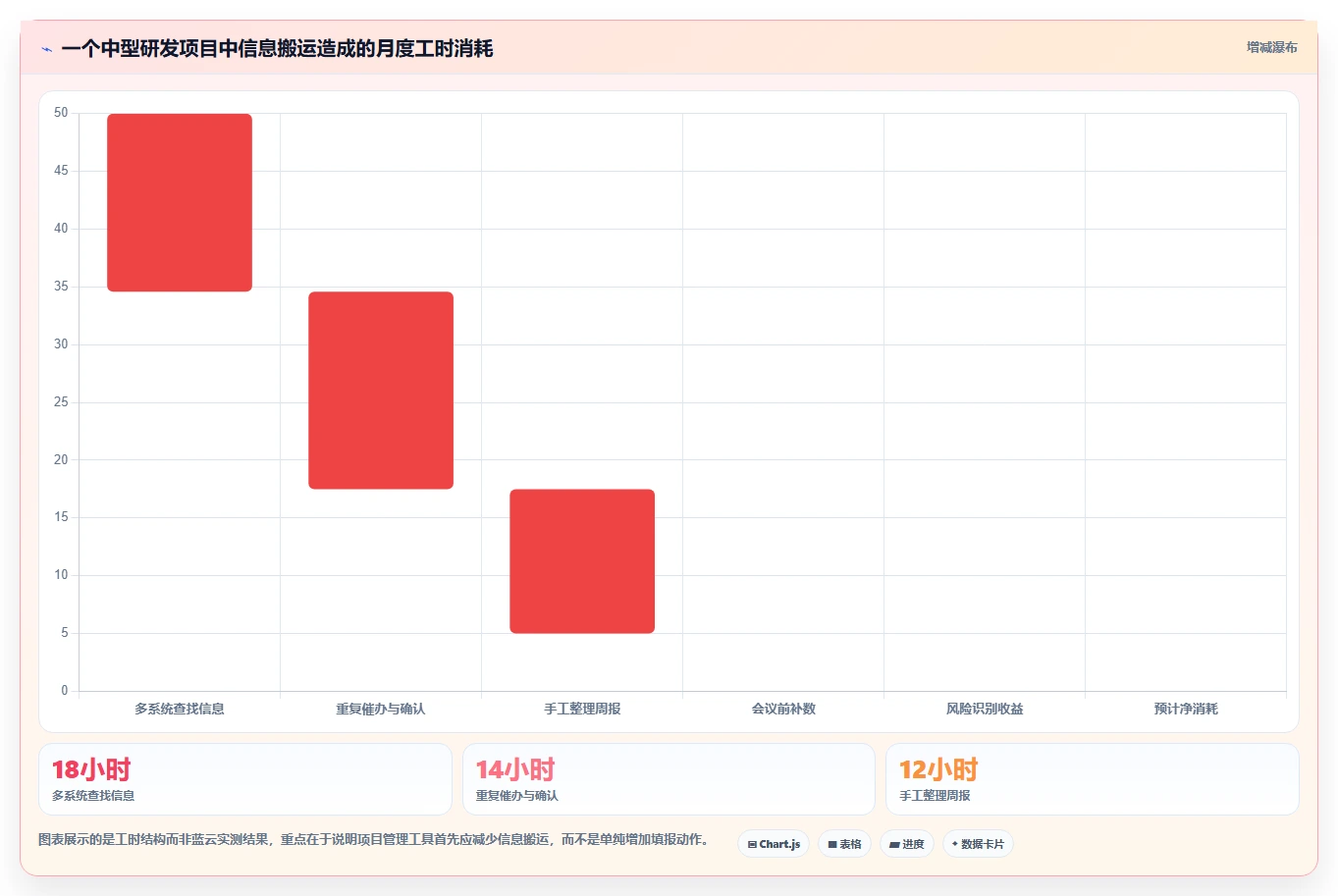 揭秘蓝云项目管理:为什么它是提升团队效率的终极利器?