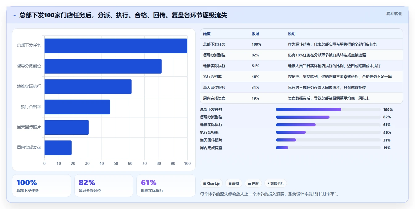 提升地推效率必备：2026年3款领先的地推任务管理系统推荐