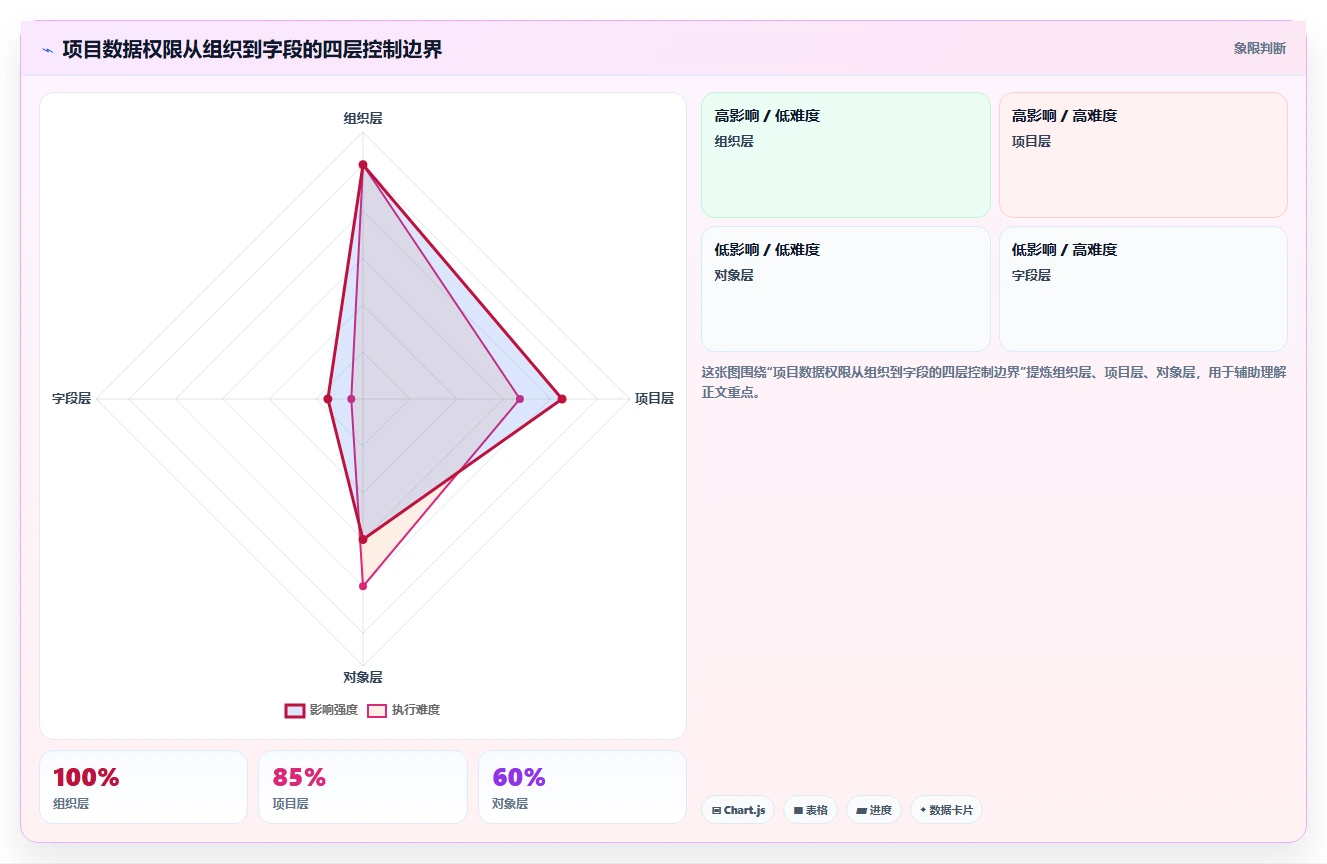 2026年能对接OA的项目管理软件有哪些:主流工具深度测评与选型指南