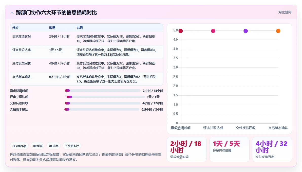 2026年跨部门协作产品管理软件推荐：高效协同工具深度测评与选择