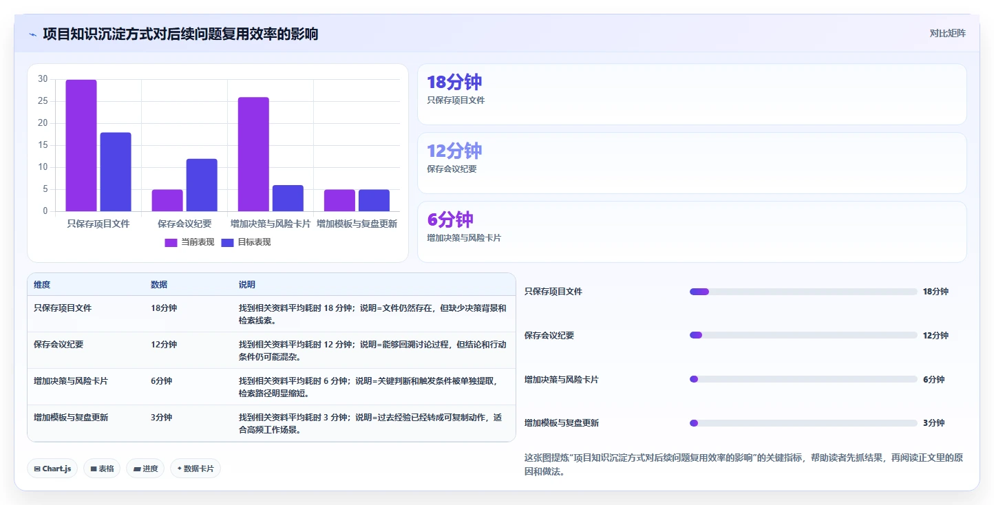 个人知识库怎么搭建？一套适合职场人的信息管理与沉淀方法