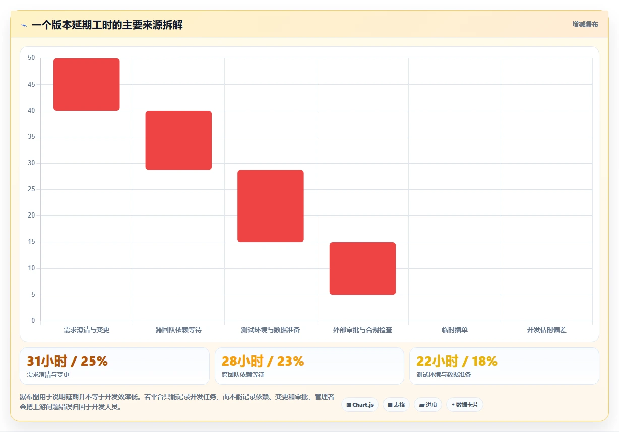 2026 年研发项目管理平台选型指南:8 款主流工具深度对比