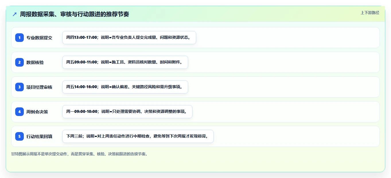工程周报大揭秘:如何快速提升团队效率和项目进度?