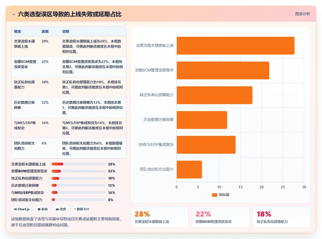 智能制造行业产品管理系统推荐:2026选型指南与核心功能解析