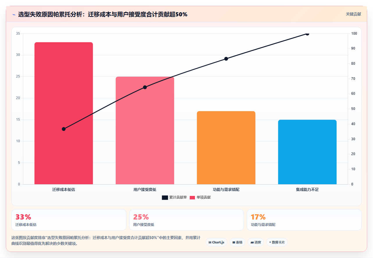 2026年中小型研发企业项目管理系统选型指南：6款主流工具对比分析
