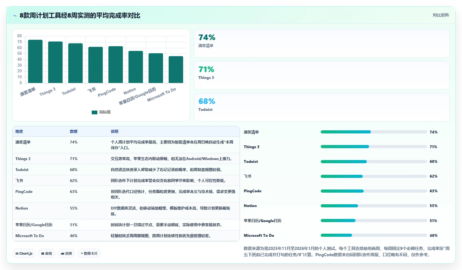 职场达人必看：2026年热门手机上做周计划表的软件Top8详细测评