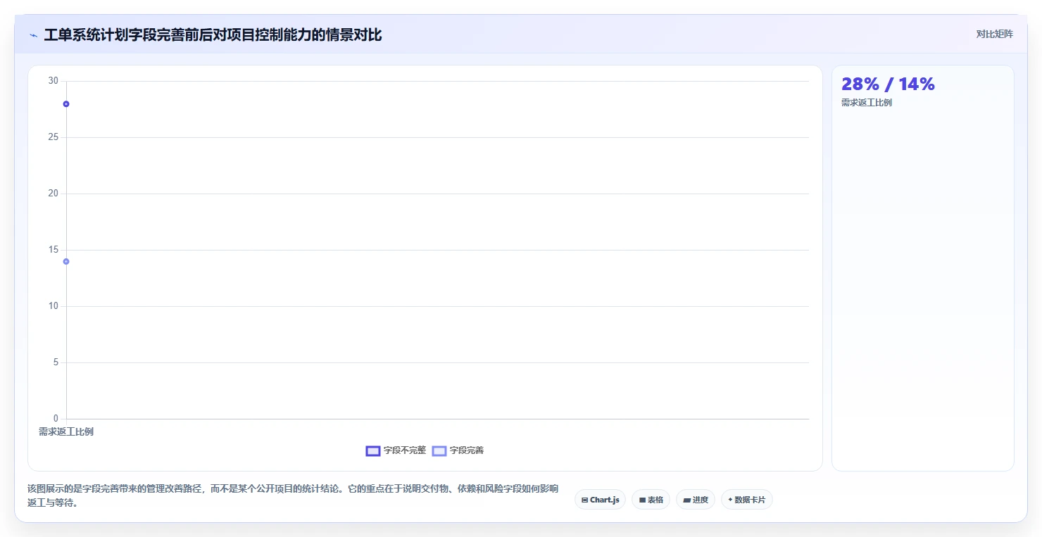如何制定完美的系统开发项目计划表?10个步骤助你提升项目效率