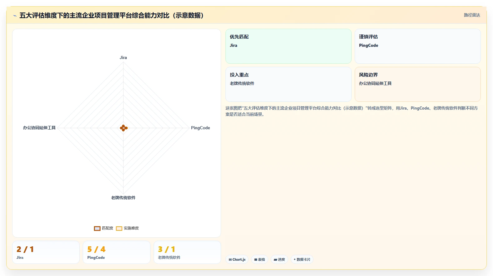 企业级project管理工具有哪些?2026年主流方案对比与选型指南