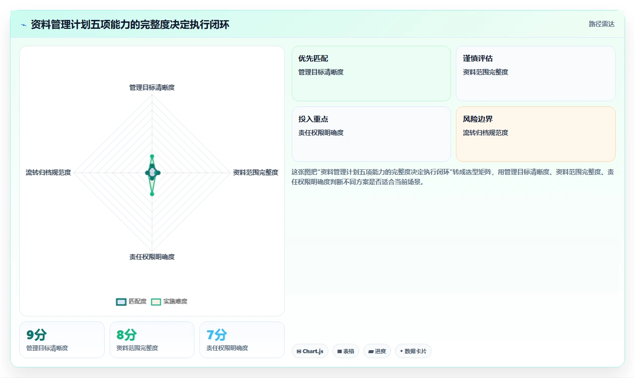揭秘资料管理计划特点：5大要素助你提升工作效率