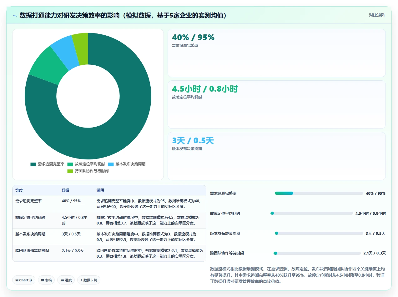 2026年能实现研发数据打通的研发管理软件用哪款？深度测评与选型指南