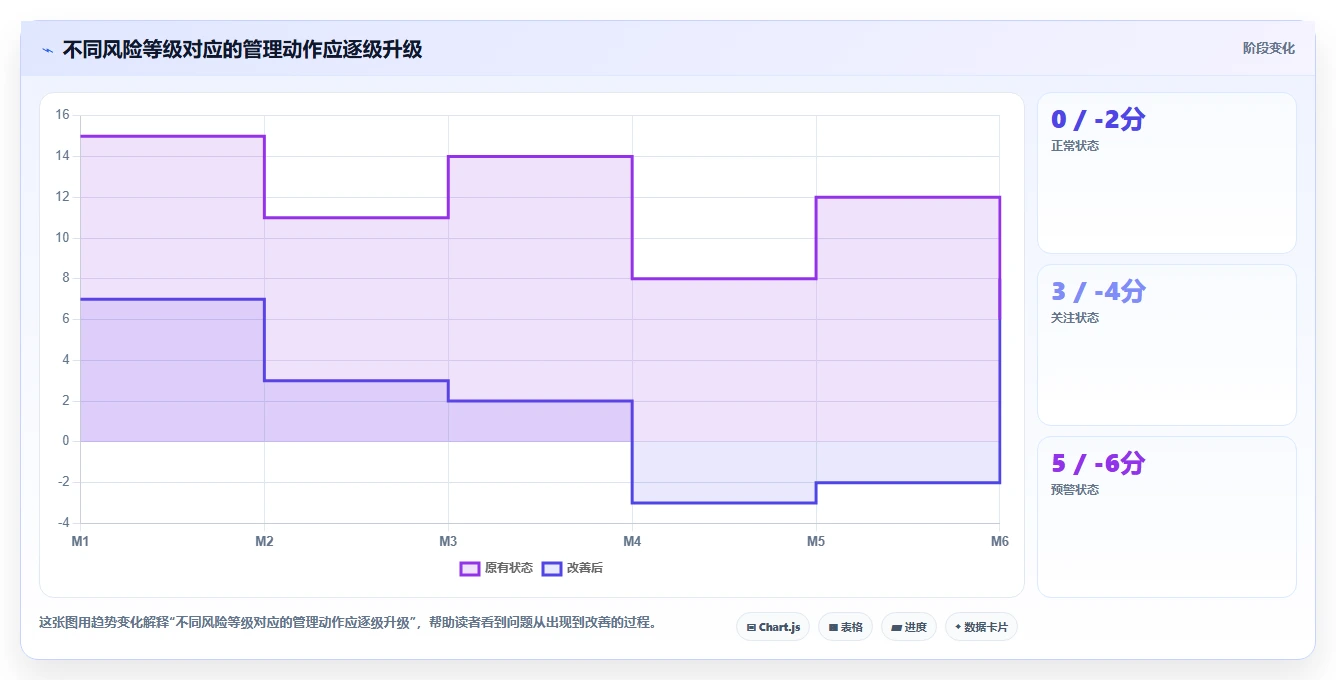 项目进度监控的5个黄金法则:如何让你的项目永远不会延期?