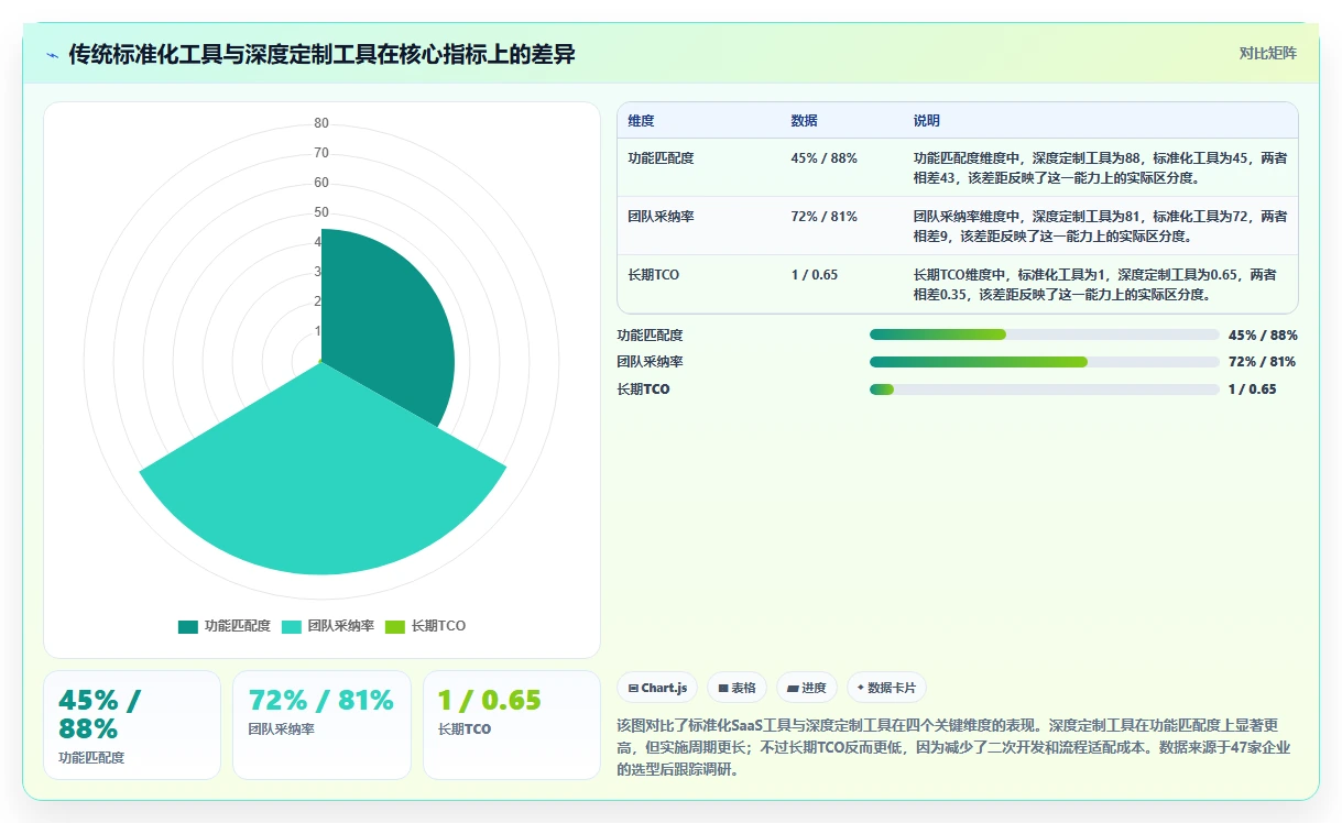 2026年个性化定制的项目管理工具哪个最实用？深度测评与选型推荐
