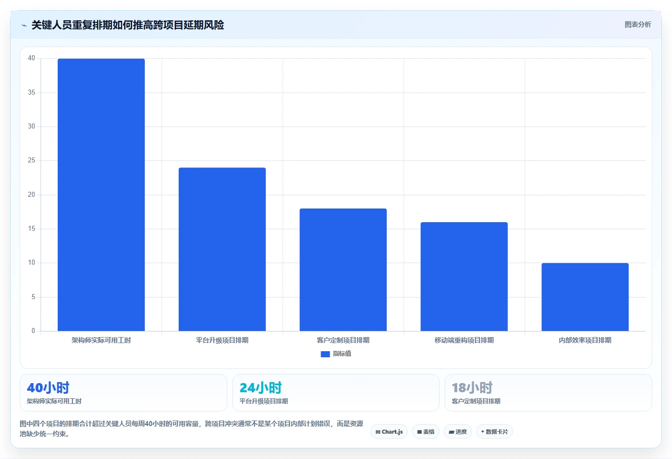2026年跨项目协作好的产品管理软件哪个好用?深度测评推荐