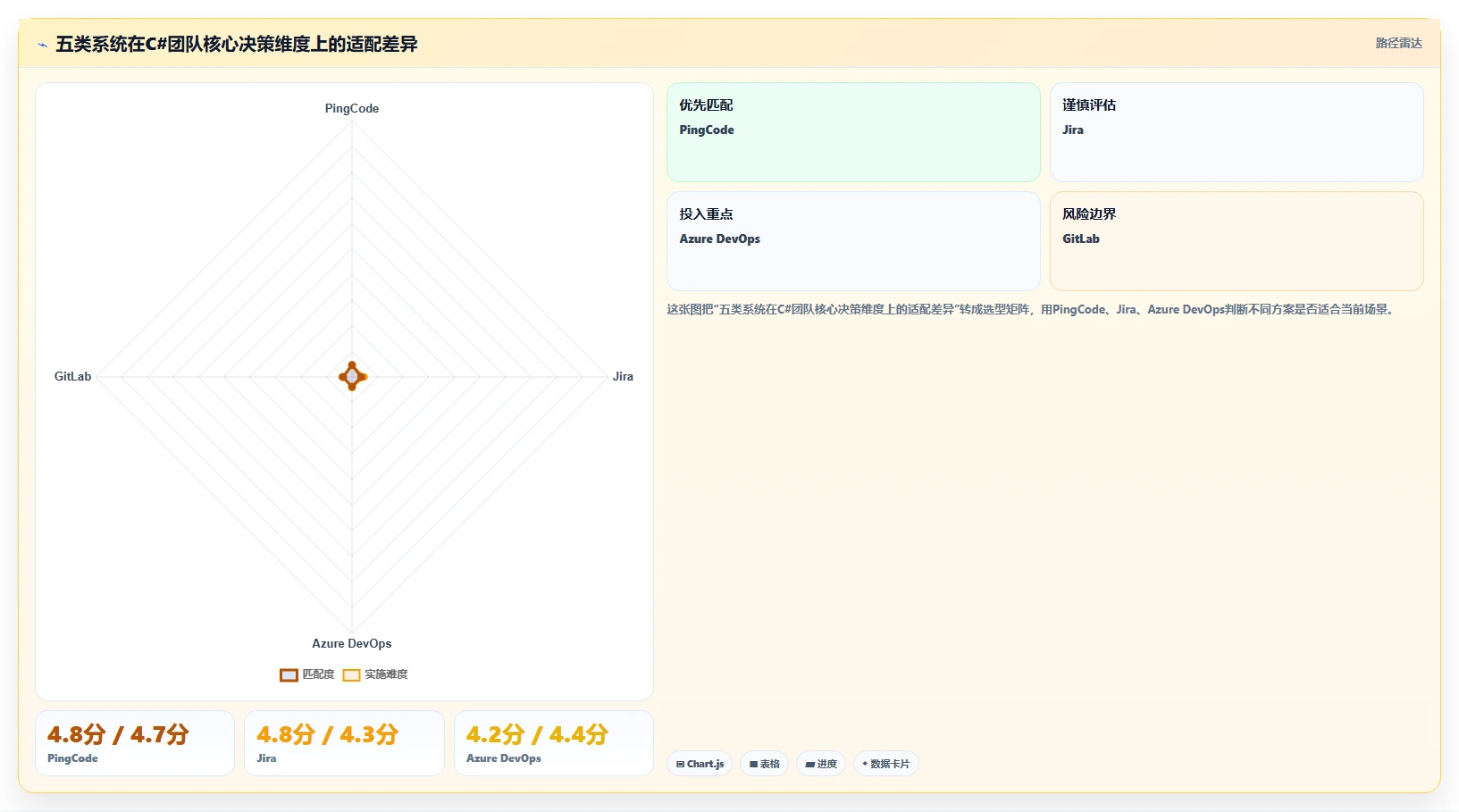 项目经理必看：2026年最值得投资的5大c#工作任务管理系统盘点