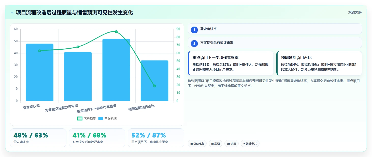 如何利用项目线索管理提升销售业绩?5个实用技巧助你事半功倍