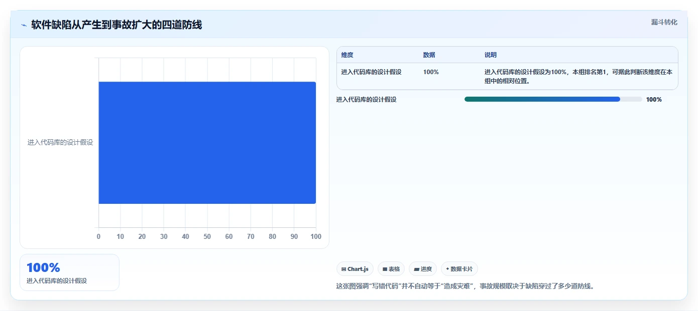 10个震惊业界的软件缺陷案例：第7个让开发者夜不能寐！