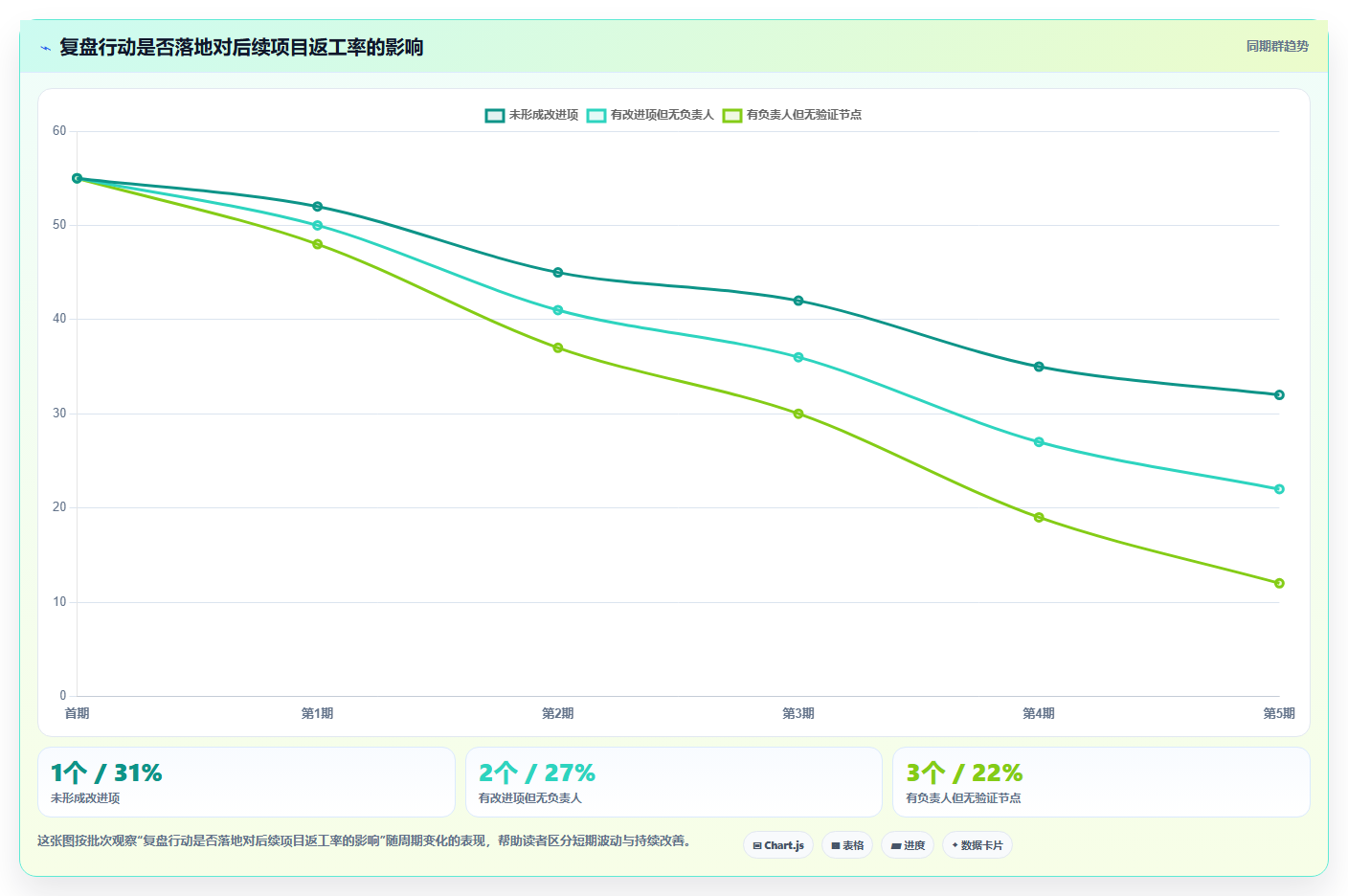 掌握项目成员管理方法：5个秘诀让团队效率翻倍！
