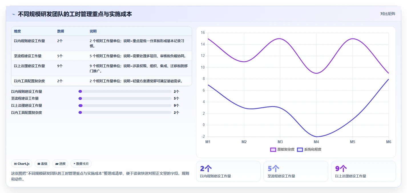 研发工时管理的秘密武器:5个方法让你的团队效率翻倍!