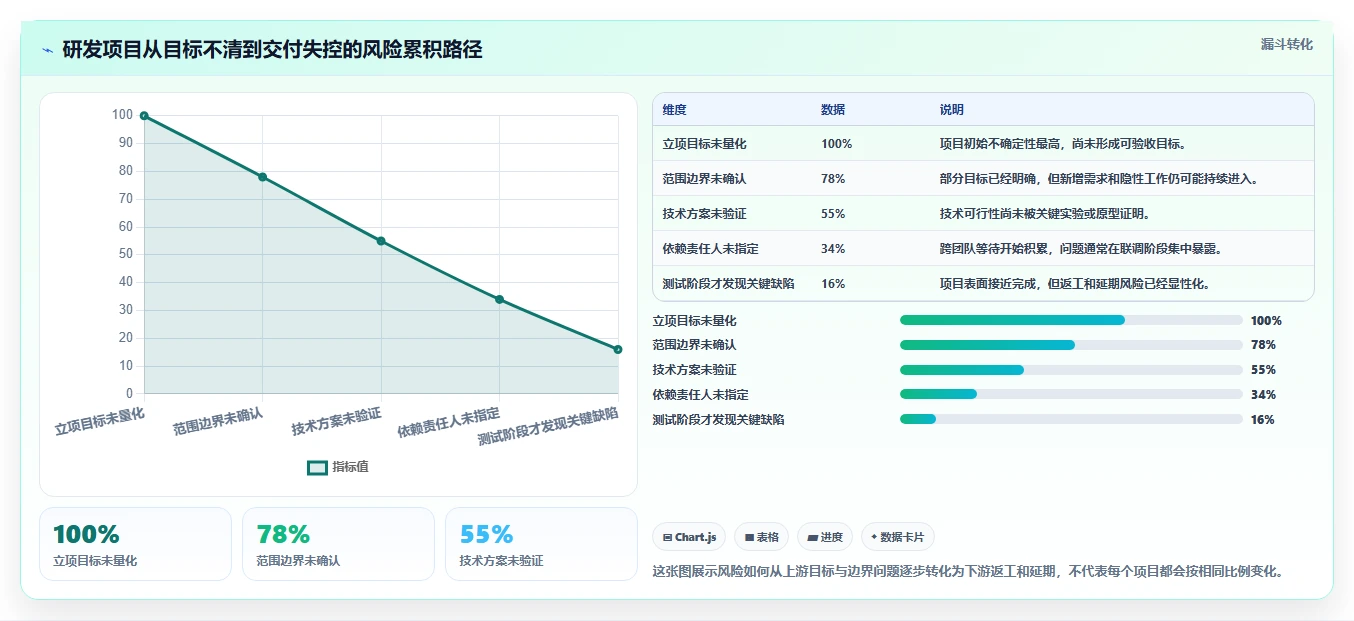 研发项目管理的5个黄金法则:如何提高效率并降低风险?