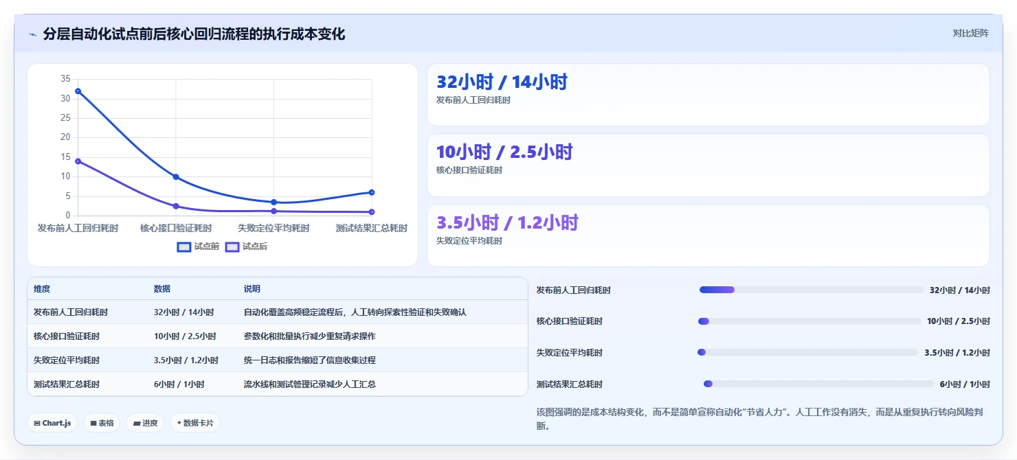 10大必备软件测试工具:提升效率的秘密武器!