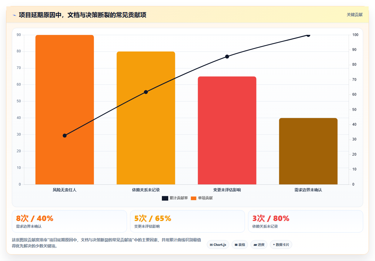 掌握项目管理文档清单：7个关键文件助你成为卓越项目经理