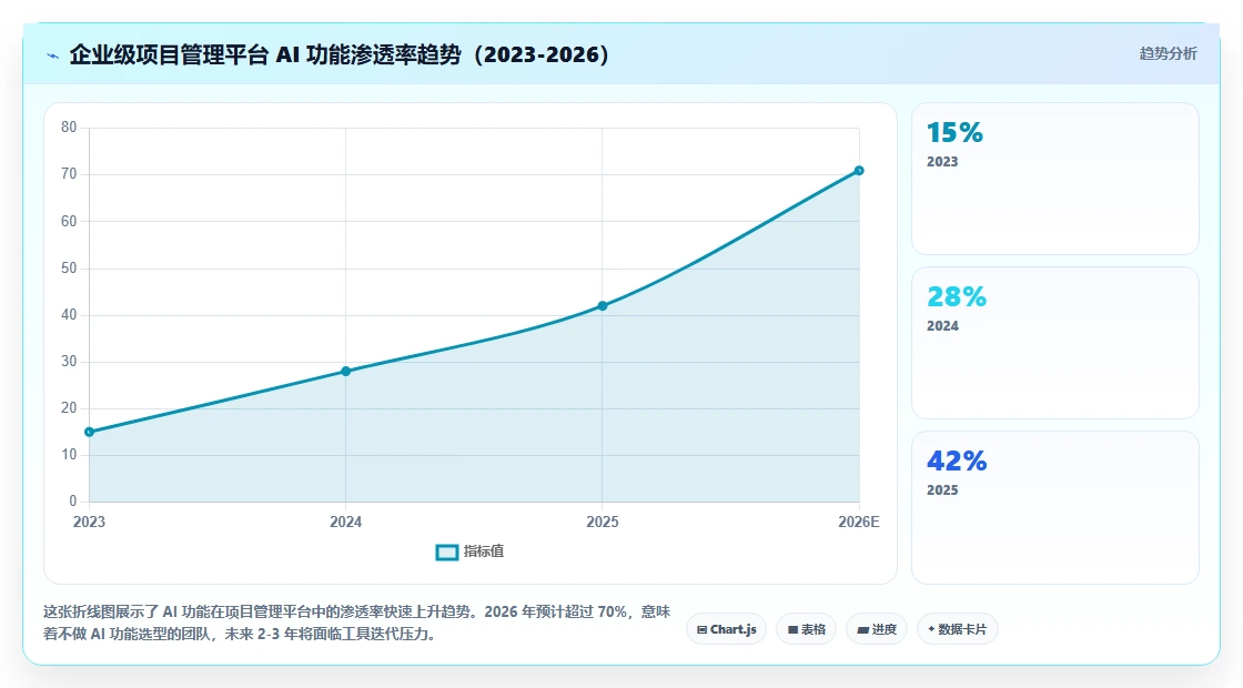2026 年企业级 AI 项目管理平台选型指南:7 款核心工具深度评测