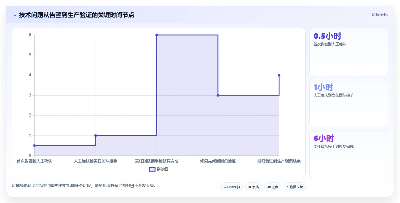 解决技术难题的利器:2026年度6款顶级研发技术问题线上管理平台推荐