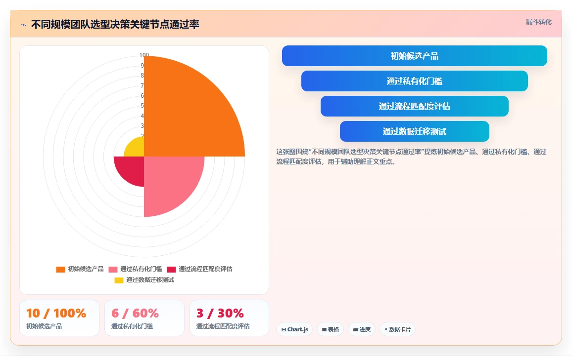 轻量化办公如何选:2026年十大 SaaS 需求管理系统效率对比分析