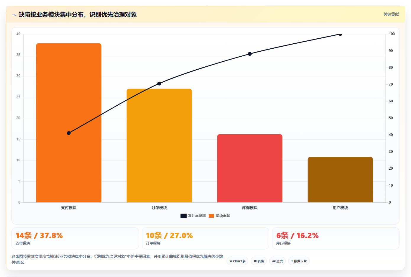 掌握软件测试报告格式的10个秘诀：让你的报告脱颖而出！