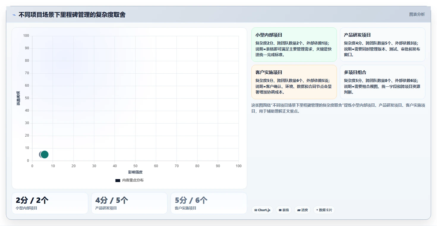 掌握里程碑计划的制作方法:5步轻松打造高效项目管理蓝图