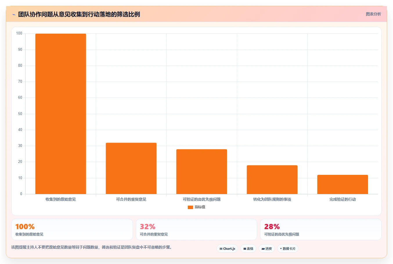 揭秘5大高效项目复盘方法和工具，让你的团队效率翻倍！