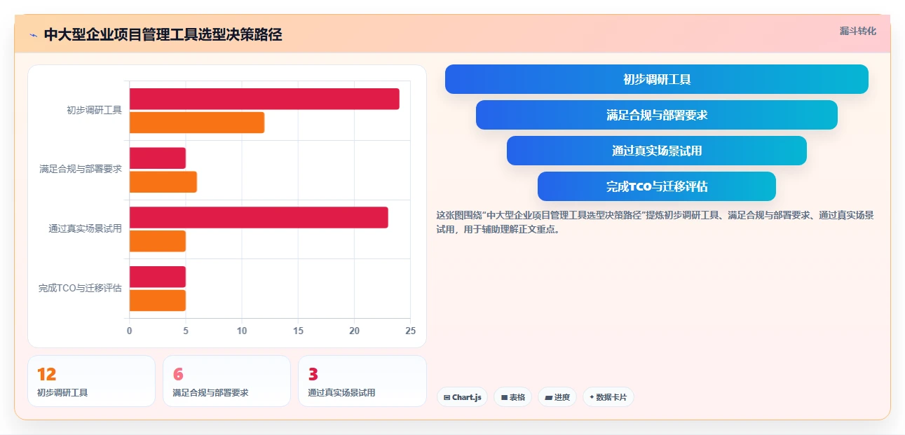 2026年企业级项目管理工具有哪些？深度测评与选型指南