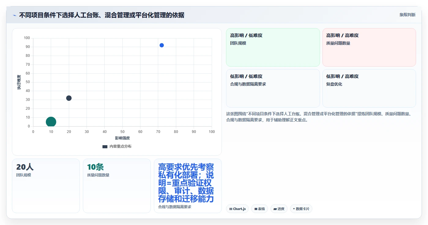 项目质量管理中的监控过程组:5个关键步骤让你的项目质量飞跃