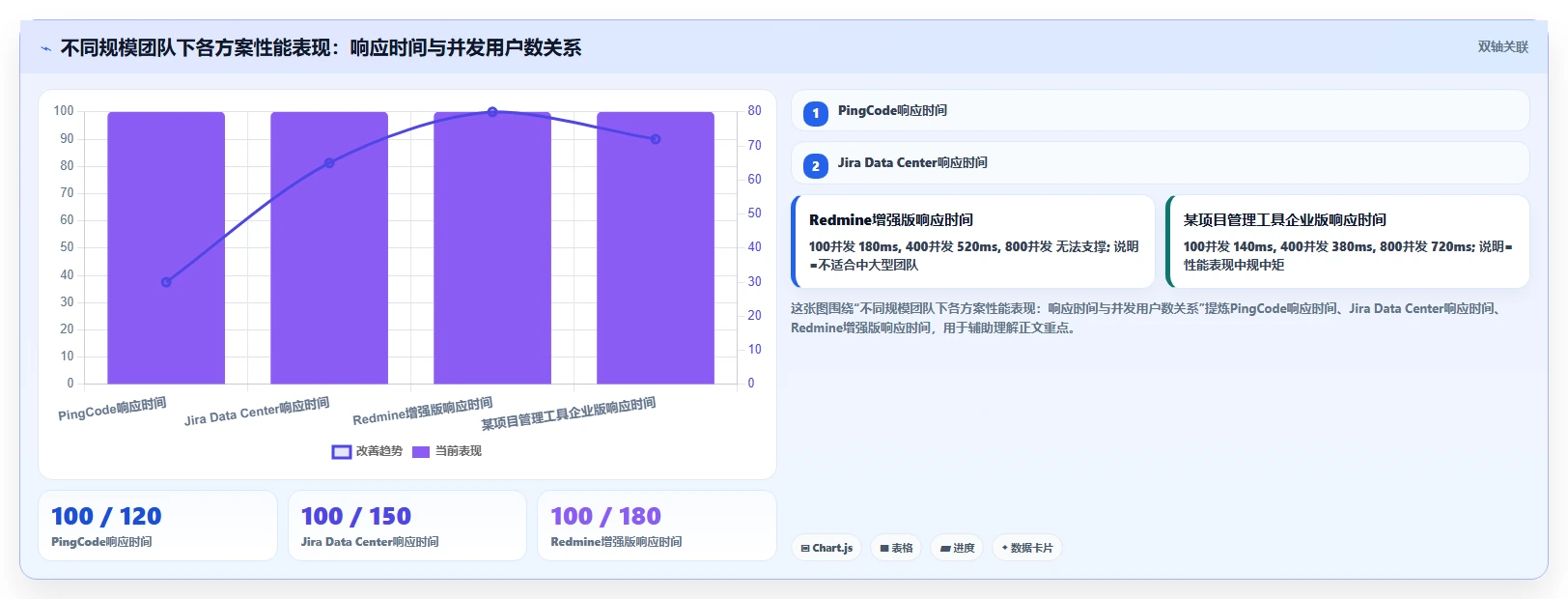 2026年研发项目管理系统私有部署选型指南：8款企业级方案对比
